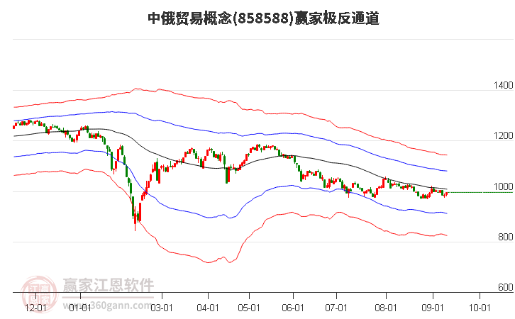 858588中俄贸易赢家极反通道工具