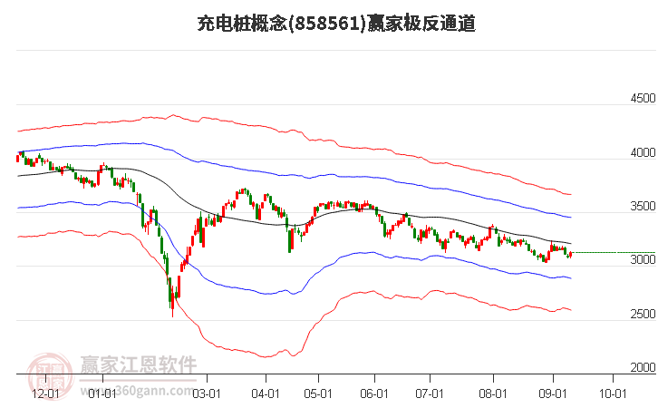 858561充电桩赢家极反通道工具