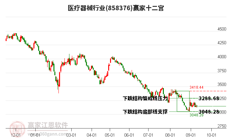 858376医疗器械赢家十二宫工具