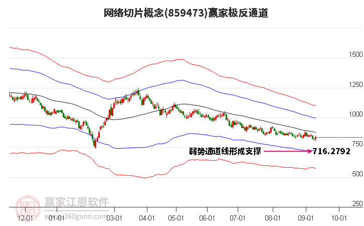 859473网络切片赢家极反通道工具