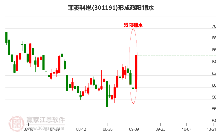 菲菱科思形成残阳铺水形态