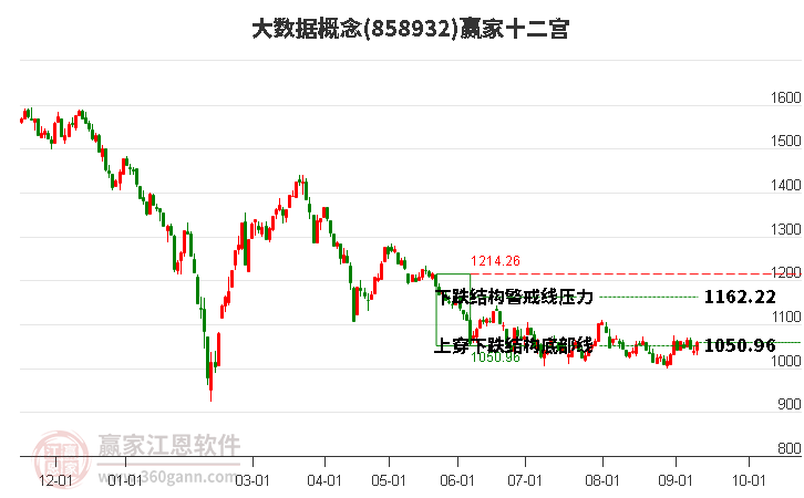 858932大數(shù)據(jù)贏家十二宮工具 858932大數(shù)據(jù)贏家十二宮工具