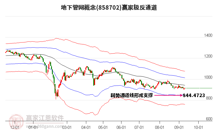 858702地下管网赢家极反通道工具