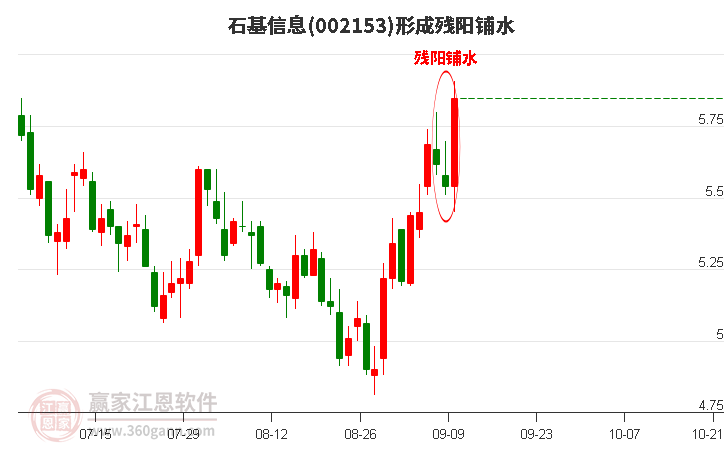 002153石基信息形成残阳铺水形态