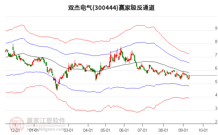 双杰电气