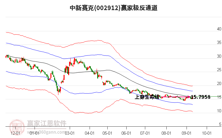 中新赛克