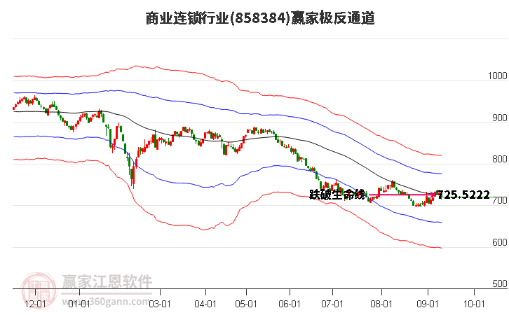 858384商业连锁赢家极反通道工具