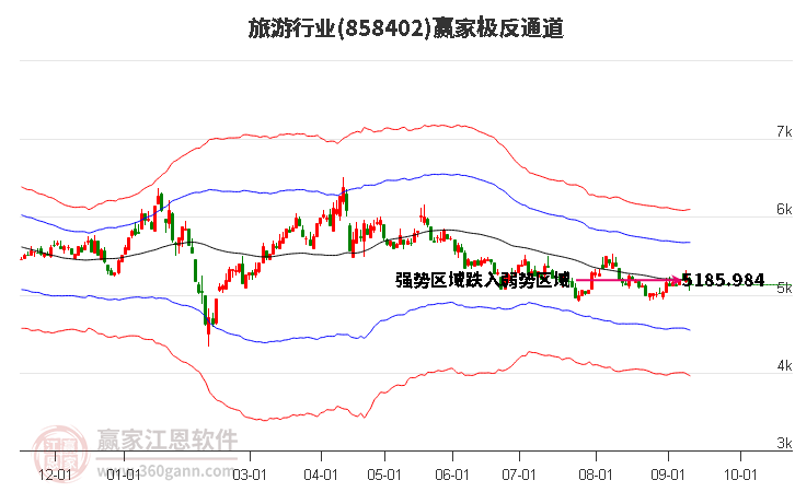 858402旅游赢家极反通道工具