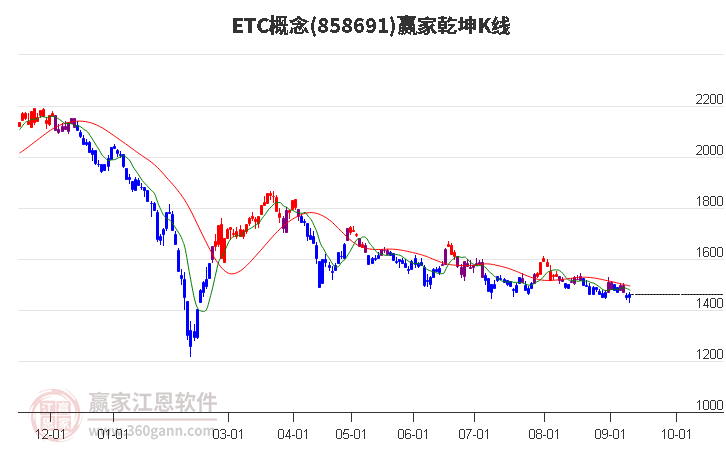 858691ETC赢家乾坤K线工具