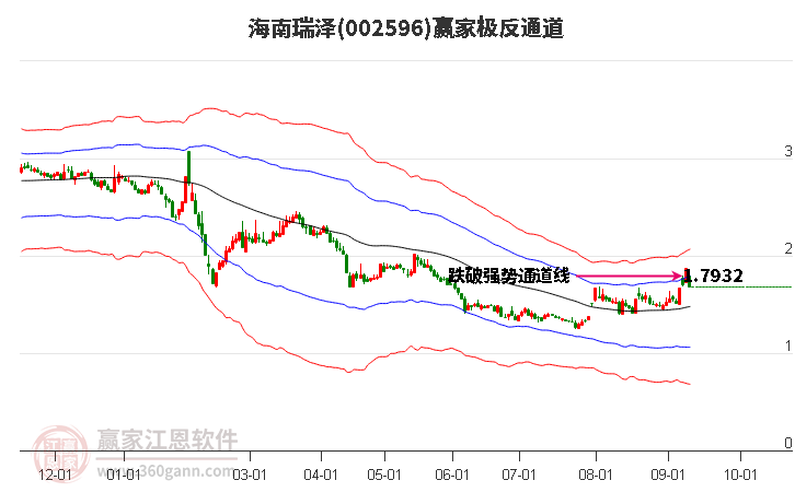 002596海南瑞泽赢家极反通道工具