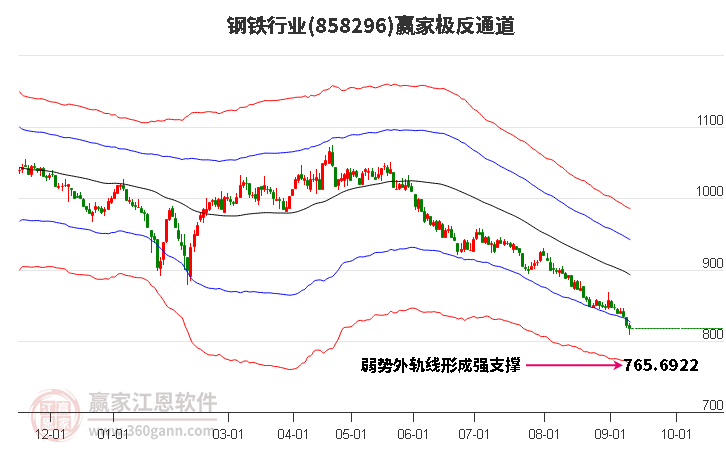 858296钢铁赢家极反通道工具