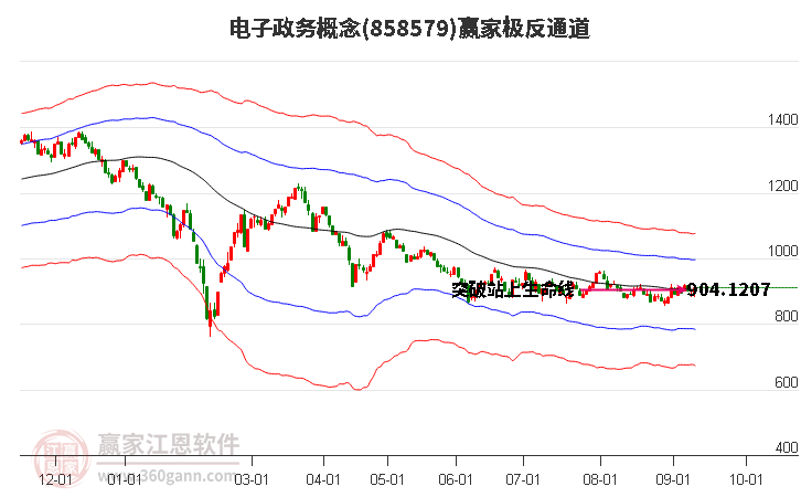 858579电子政务赢家极反通道工具