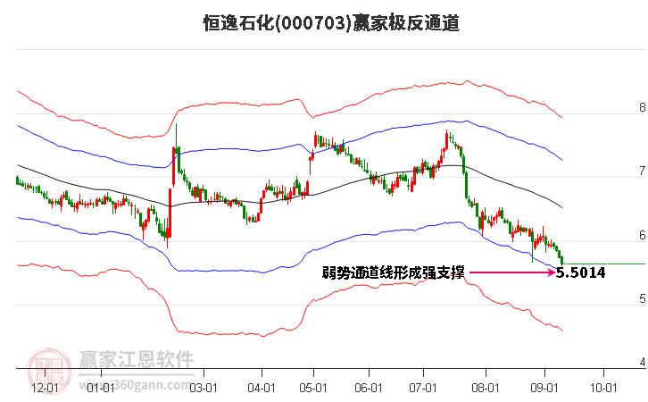 恒逸石化