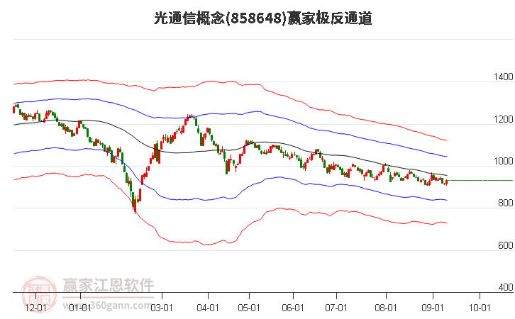 858648光通信赢家极反通道工具