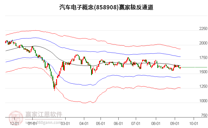 858908汽车电子赢家极反通道工具