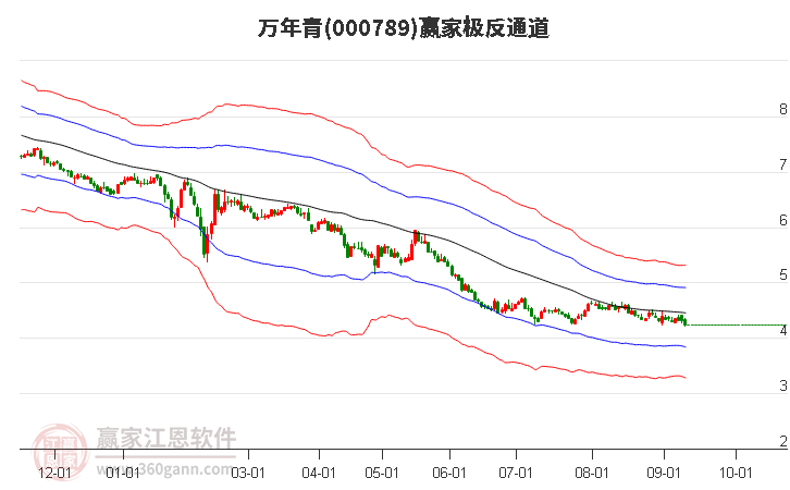 000789万年青赢家极反通道工具