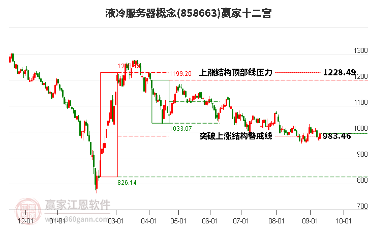 858663液冷服務器贏家十二宮工具 858663液冷服務器贏家十二宮工具