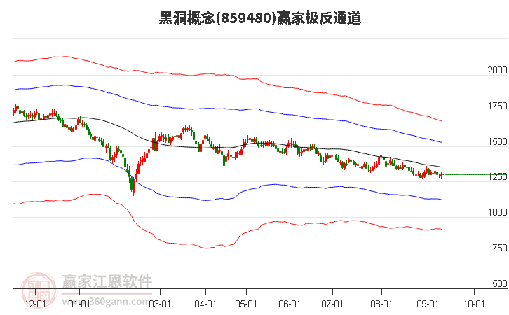 859480黑洞赢家极反通道工具