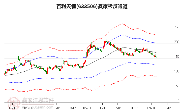 688506百利天恒赢家极反通道工具