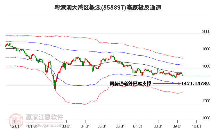 858897粤港澳大湾区赢家极反通道工具