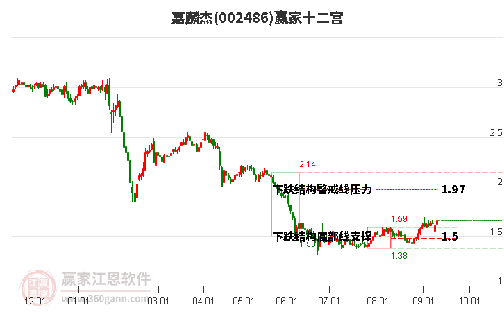 002486嘉麟杰贏家十二宮工具