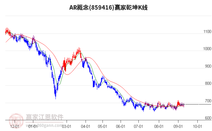 859416AR贏家乾坤K線工具
