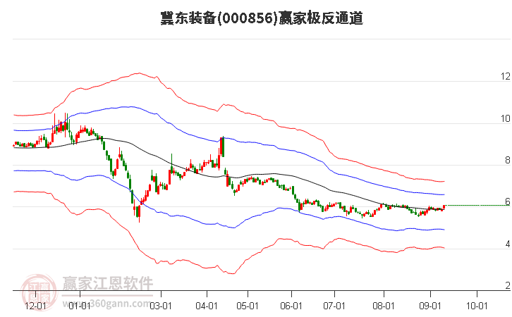 000856冀东装备赢家极反通道工具