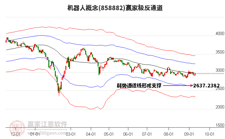 858882机器人赢家极反通道工具