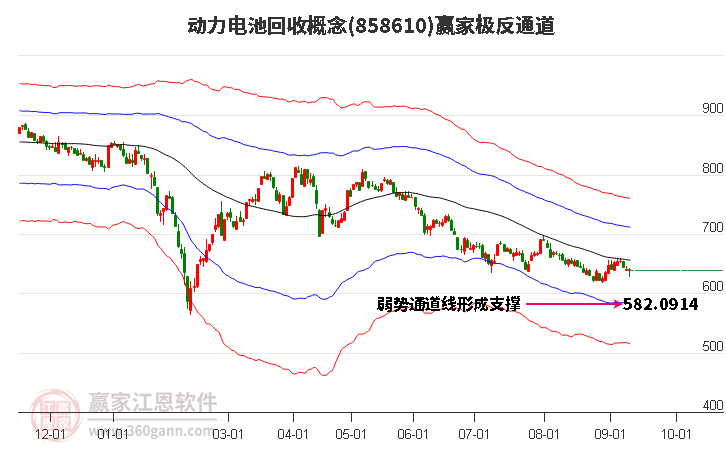 858610动力电池回收赢家极反通道工具