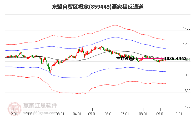 859449东盟自贸区赢家极反通道工具