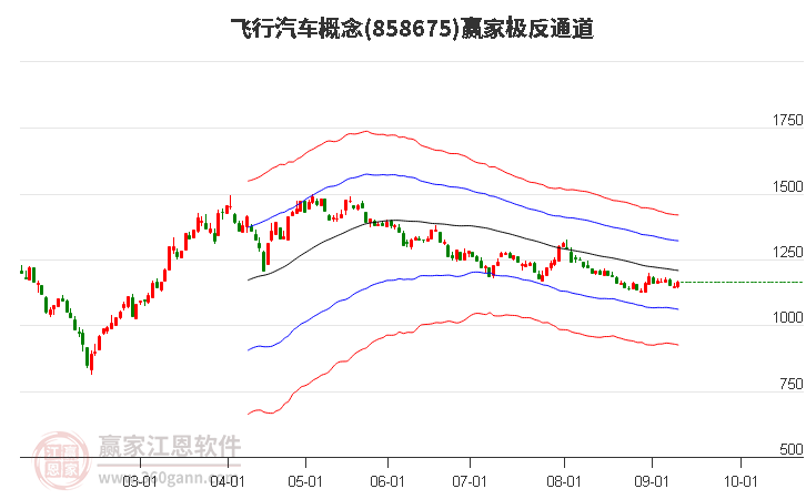 858675飞行汽车赢家极反通道工具