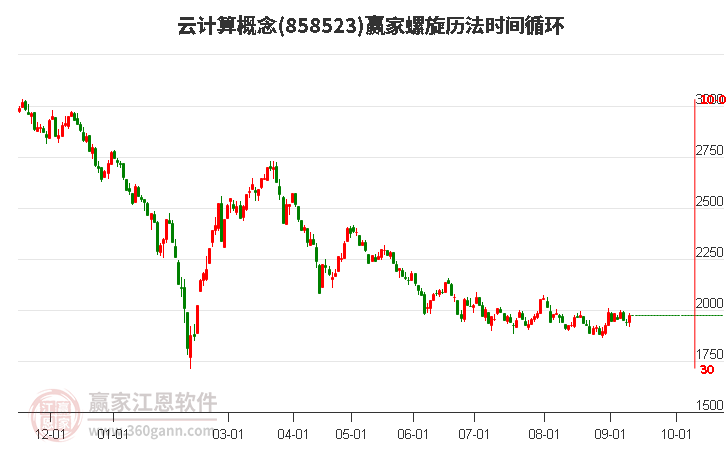 云计算概念赢家螺旋历法时间循环工具