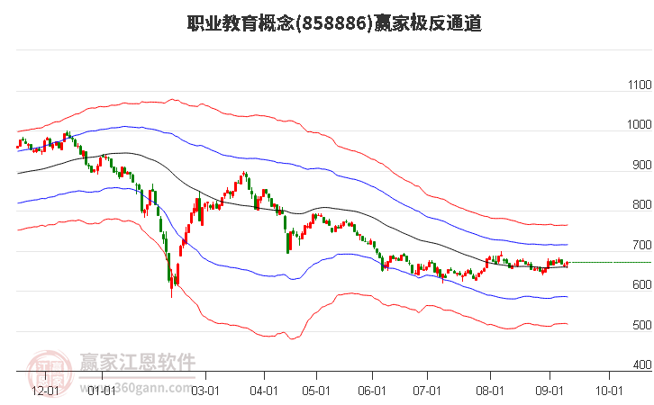 858886职业教育赢家极反通道工具