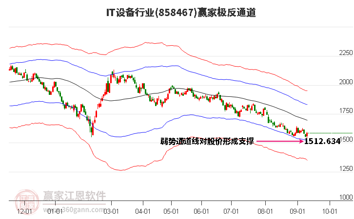 858467IT设备赢家极反通道工具