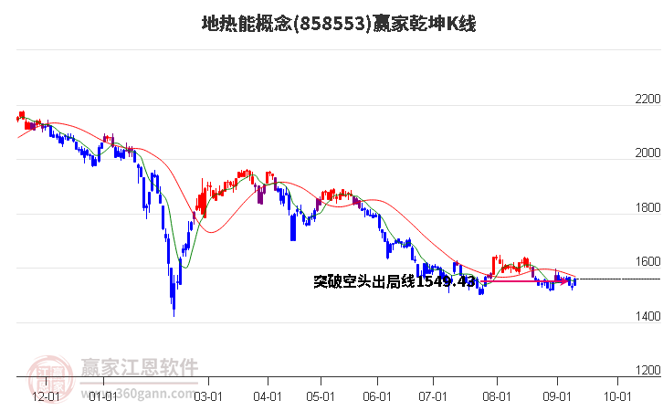 858553地热能赢家乾坤K线工具