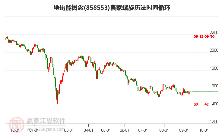 地热能概念赢家螺旋历法时间循环工具