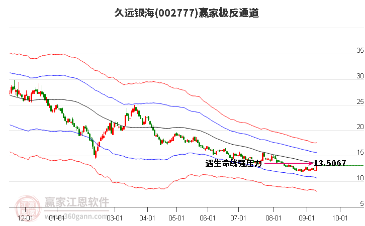 002777久远银海赢家极反通道工具