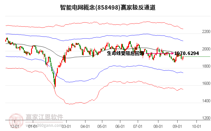 858498智能電網(wǎng)贏家極反通道工具 858498智能電網(wǎng)贏家極反通道工具