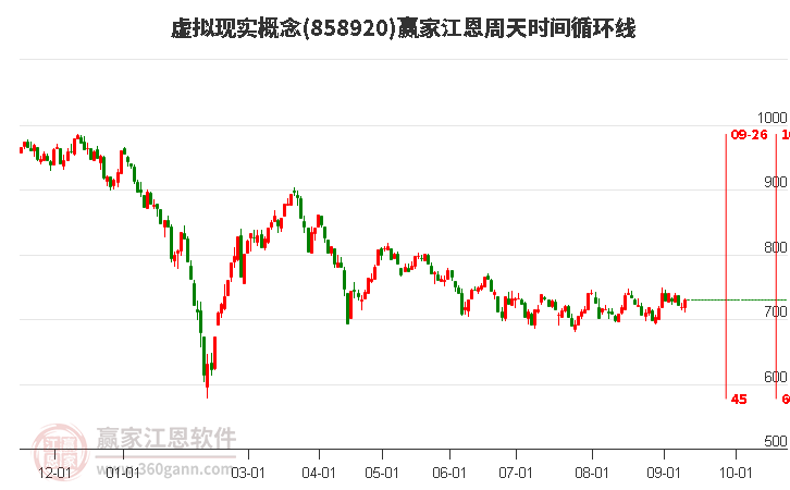 虛擬現(xiàn)實(shí)概念贏家江恩周天時(shí)間循環(huán)線工具 虛擬現(xiàn)實(shí)概念贏家江恩周天時(shí)間循環(huán)線工具