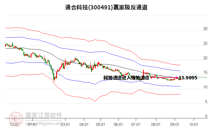 通合科技