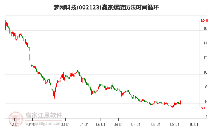 002123梦网科技螺旋历法时间循环工具