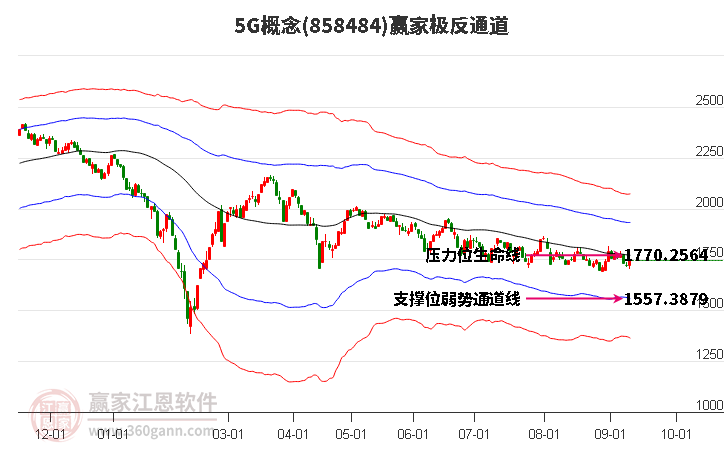 8584845G赢家极反通道工具