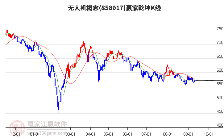 858917无人机赢家乾坤K线工具