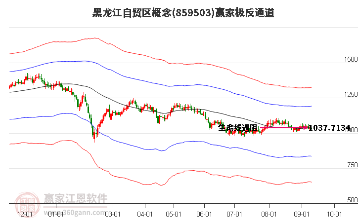 859503黑龙江自贸区赢家极反通道工具