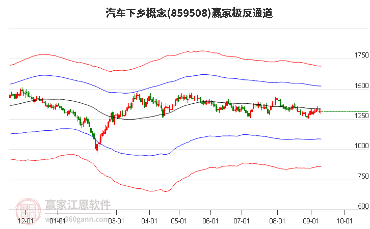 859508汽车下乡赢家极反通道工具