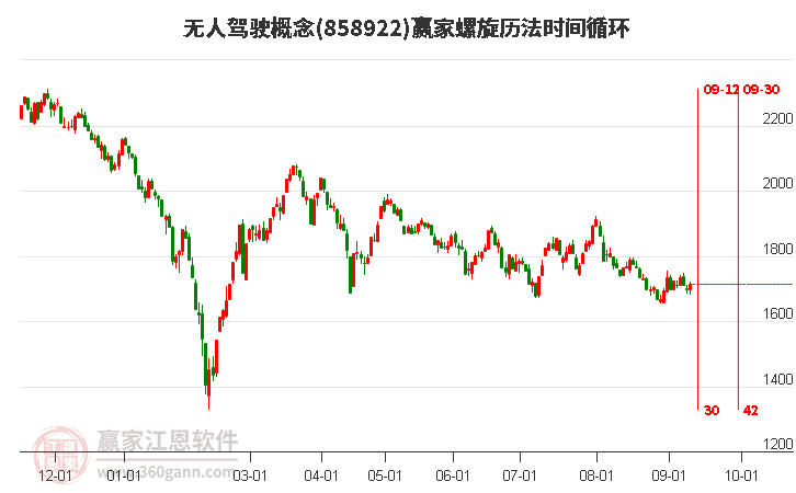 無(wú)人駕駛 無(wú)人駕駛