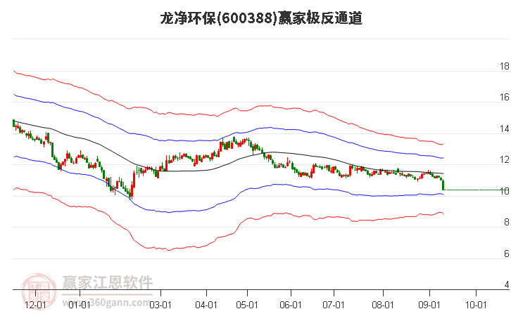 600388龙净环保赢家极反通道工具