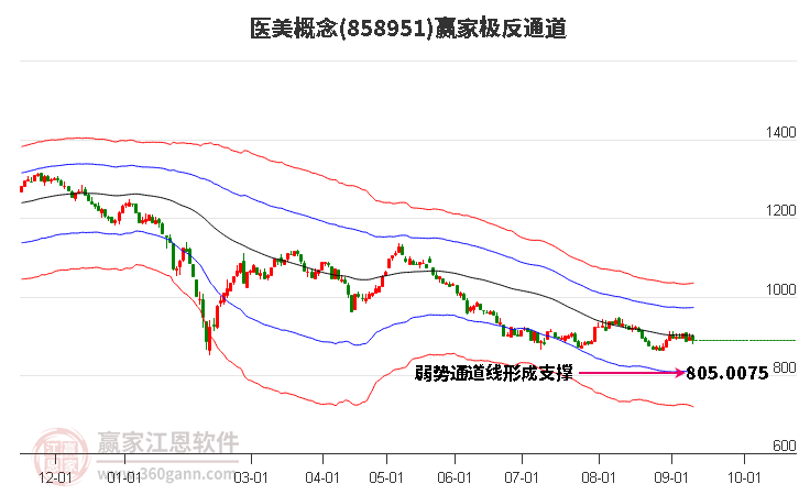 858951医美赢家极反通道工具