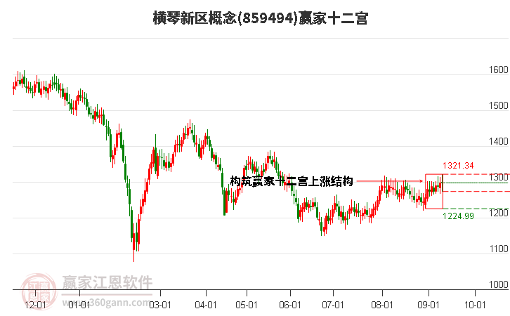 859494横琴新区赢家十二宫工具