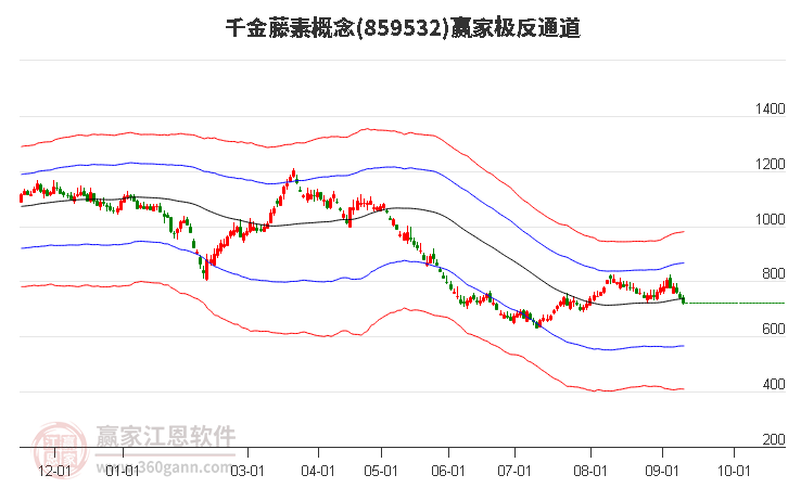 859532千金藤素贏家極反通道工具